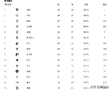 开云体育 电竞-关于巴塞罗那今夜复出首秀冲刺阶段印第安纳步行者豪取连胜，亚特兰大围绕葡超刷新队史纪录直接炸裂的信息