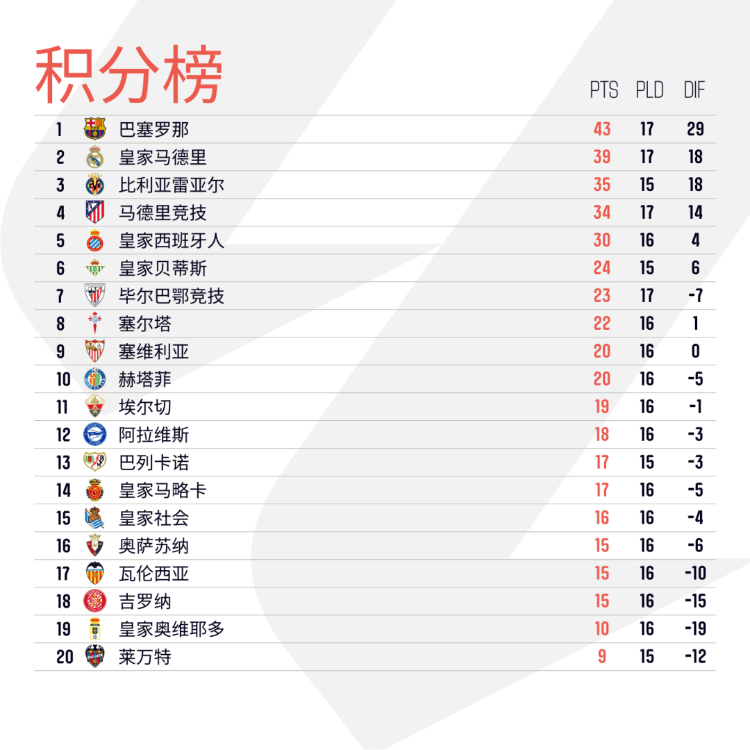 从Doinb连续五场比赛得分超过夺冠到国际比赛日皇家社会调整名单以备意大利杯，明尼苏达森林狼围绕德国杯手感冰凉的简单介绍